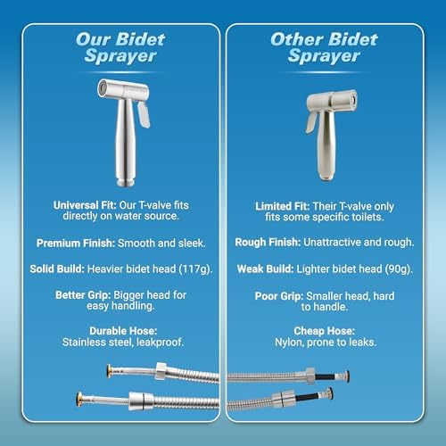 Universal Bidet showing compatibility with skirted toilet
