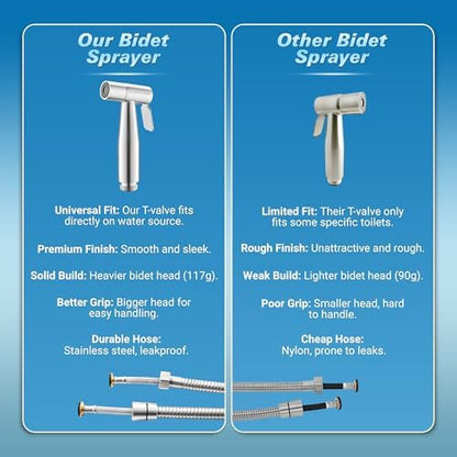 Universal Bidet showing compatibility with skirted toilet
