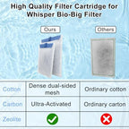 Pryitier zeolite infused aquarium filter media for ammonia control