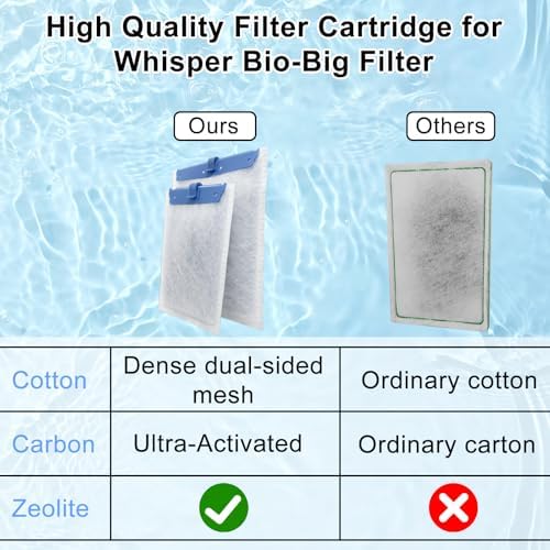Pryitier zeolite infused aquarium filter media for ammonia control