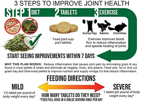 Sherwood Pet Health Vegan Joint Support packaging with feeding directions
