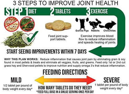 Sherwood Pet Health vegan joint care supplement back packaging directions