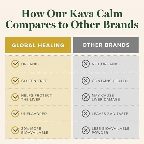 Organic kava root pulp extract liquid drops for mood support.