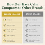 Organic kava root pulp extract liquid drops for mood support.