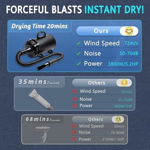 High velocity 3800W dog blower with all included nozzles
