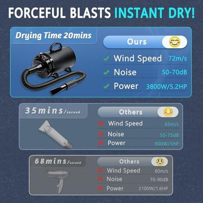 High velocity 3800W dog blower with all included nozzles