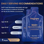 Megneta Liposomal NAD Plus Supplement side view showing active ingredients