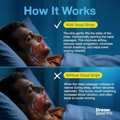 Commanding Life sweat resistant nasal strips applied to nose bridge for better sleep