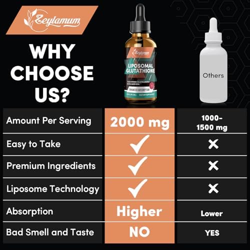 Zeylamum high absorption antioxidant liquid drops