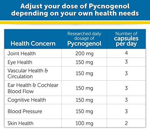 Dr. Whitaker Pycnogenol bottle displayed alongside authentic import packaging