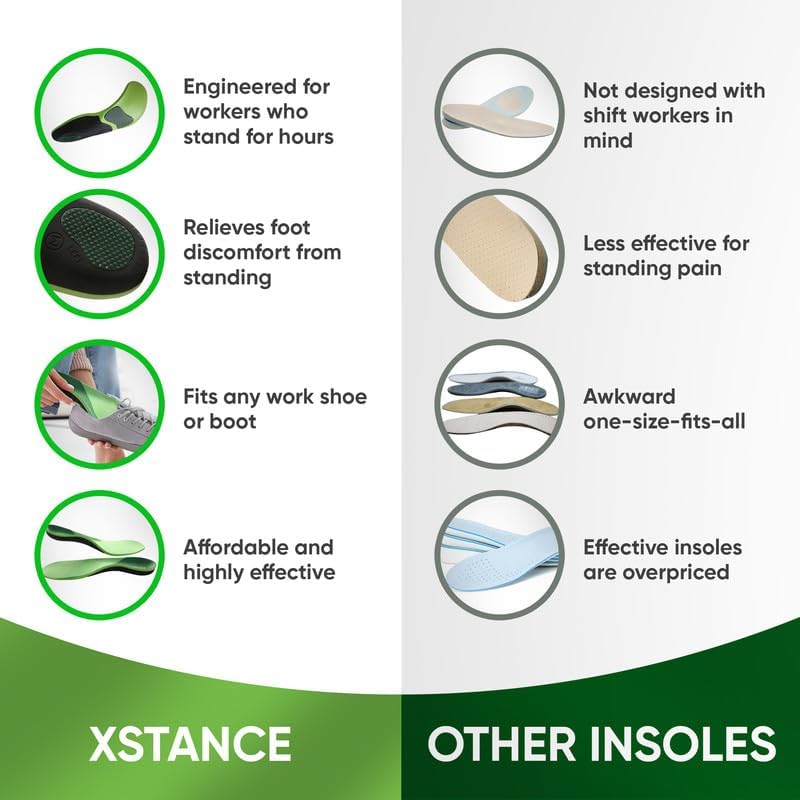 Underneath view of XSTANCE heavy duty insoles showing the durable structural support.