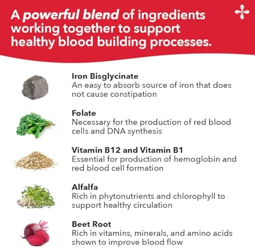 LifeSeasons non-constipating iron supplement bottle showcasing natural ingredients like beetroot and alfalfa.