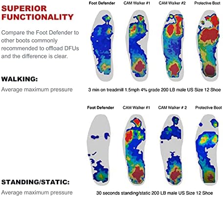 Foot Defender Absorbium insole and interior padding for pressure relief.
