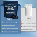 TrueHealthic Methylene Blue Gummies close up of blue chewable pieces