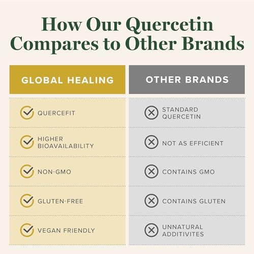 Global Healing plant-based quercetin capsule close up view