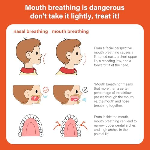 Back of the box detailing instructions and benefits for mouth breathing correction.
