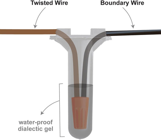 Extreme Dog Fence underground wire connectors displaying the inner silicone grease protection mechanism.
