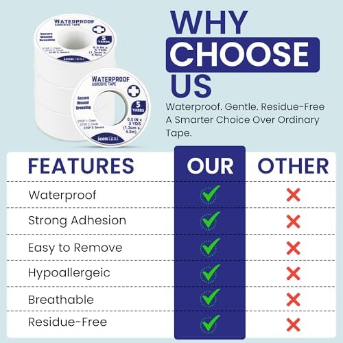 Latex free hypoallergenic surgical tape rolls for sensitive skin dressing protection