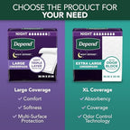 Depend incontinence underpads being used on a mattress for adult bladder leak protection.
