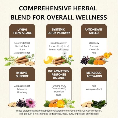 Tonga Herbs lymphatic support supplement ingredients label