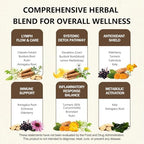 Tonga Herbs lymphatic support supplement ingredients label