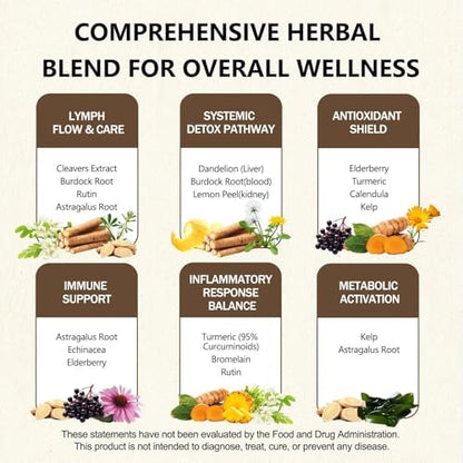 Tonga Herbs lymphatic support supplement ingredients label