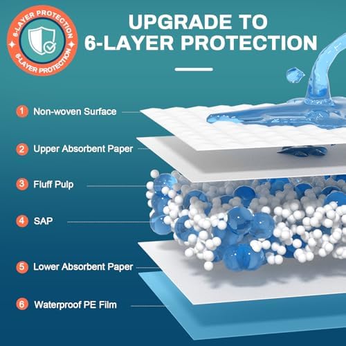 AAY extra large bed pads showing leakproof polyethylene backing