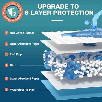 AAY extra large bed pads showing leakproof polyethylene backing