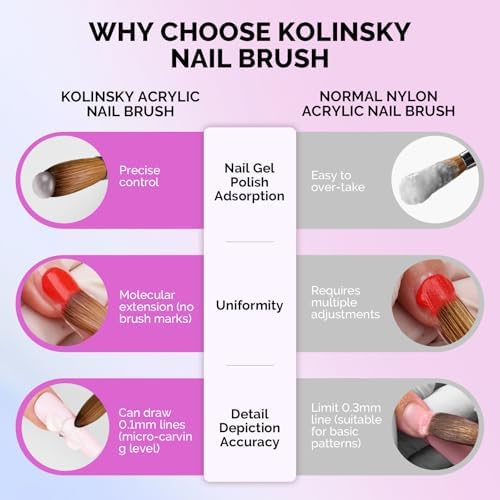 MelodySusie Kolinsky Acrylic Nail Brush, 100% Pure Kolinsky Hair, Professional Nail Brush for Acrylic Powder Nail Extension and 3D Nail Carving, for DIY Home Salon, Size 10 - Image 5