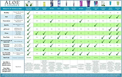 Authentic imported Aloe Cadabra packaging with pH balanced certification