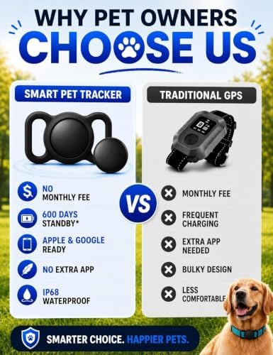 MaviyTxen smart pet tag highlighting compatibility with iOS and Android networks.