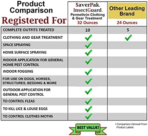SaverPak clothing and gear insect repellent water based formula back label