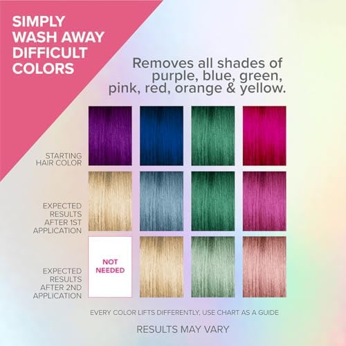 Color Oops hair dye corrector box showing two applications content details