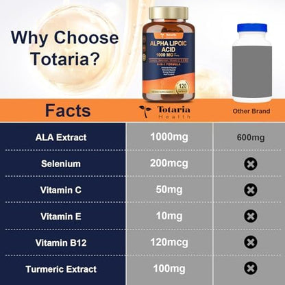 Full product packaging of Totaria Alpha Lipoic Acid antioxidant supplement showing capsule size