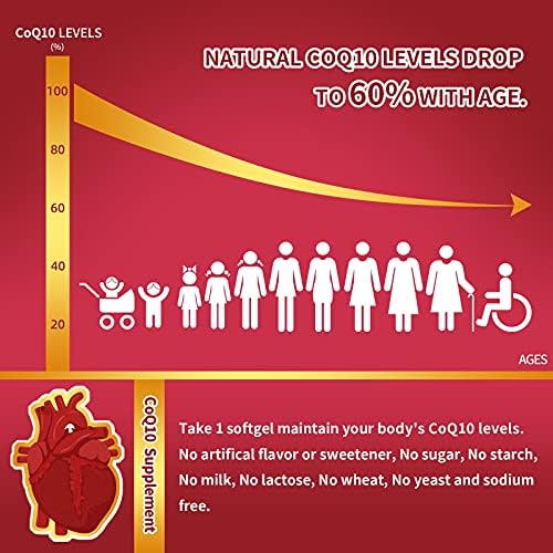 Zebora CoQ10 bottle nutritional facts and supplement facts label