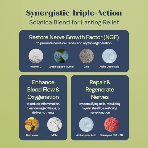 JJGDS Sofon nerve health formula product packaging
