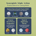 JJGDS Sofon nerve health formula product packaging