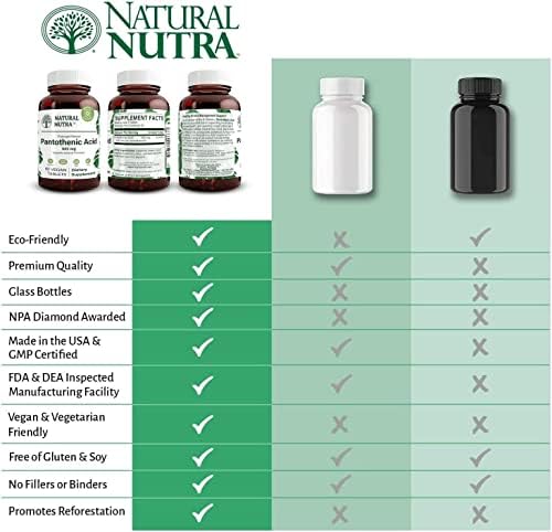 Natural Nutra 500 mg Vitamin B5 bottle side view