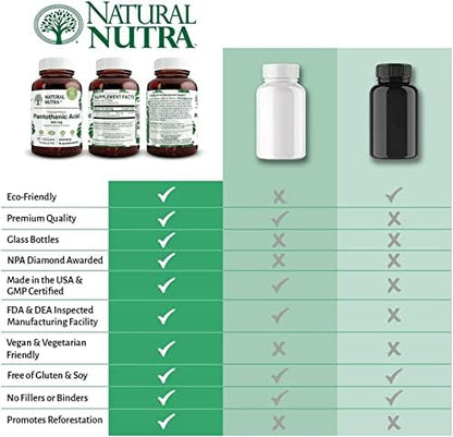 Natural Nutra 500 mg Vitamin B5 bottle side view
