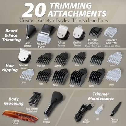 Waterproof OLOV grooming kit under running water