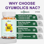 Gyumolics NAC gummies package container and serving size details