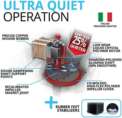 Fluval 407 packaging box illustrating the technical specifications and 500 liter tank capacity rating.