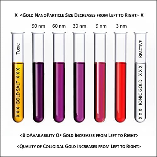 MediGOLD True Colloidal Gold ingredients and specifications view