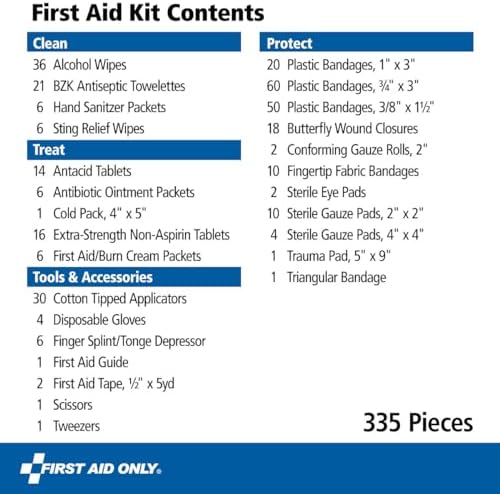 Durable plastic first aid case with clear lid for workplace safety