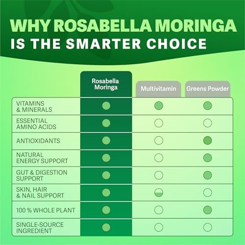 Two Rosabella Moringa capsules displayed next to the supplement bottle