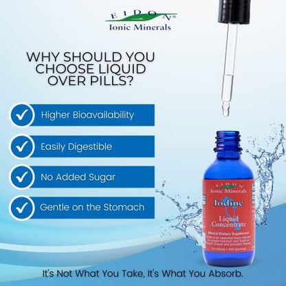 Eidon Ionic Minerals potassium iodide liquid supplement bottle