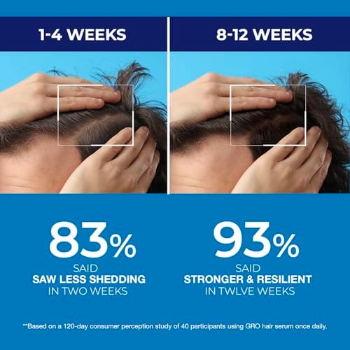 Dipseven biotin shampoo ingredient highlight graphic