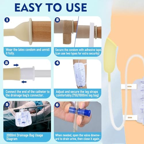Components of Cozii urinary management system for men