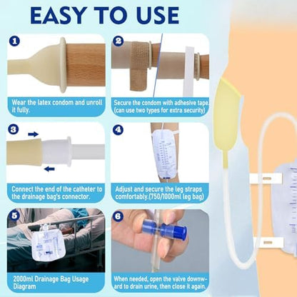 Components of Cozii urinary management system for men