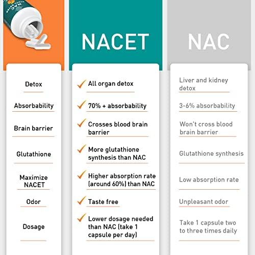 Back label of Lipmaxmall NACET showing ingredients and dosage